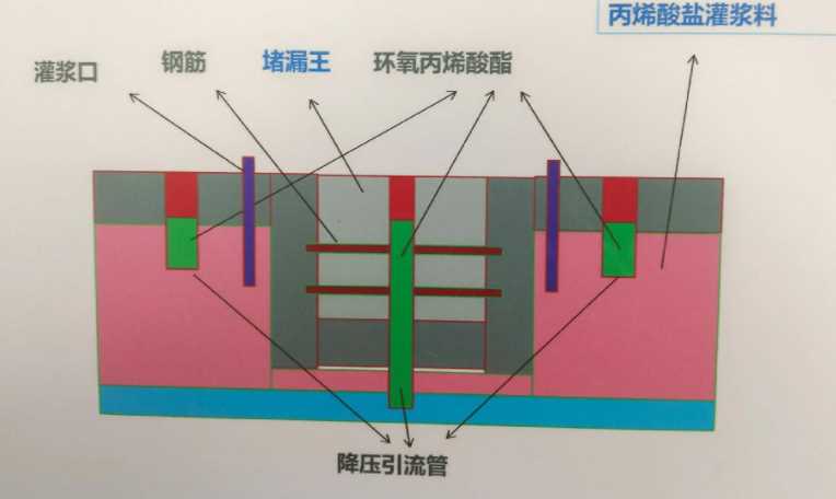 沧州任丘防水堵漏工程设计