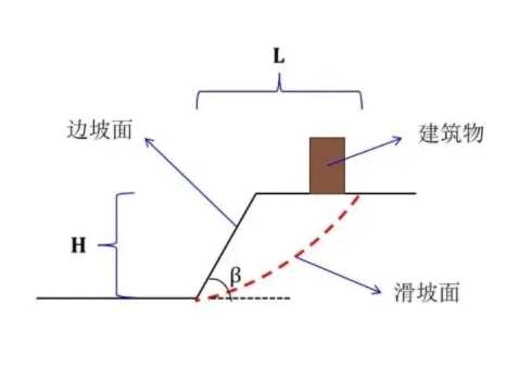 沧州任丘边坡工程设计